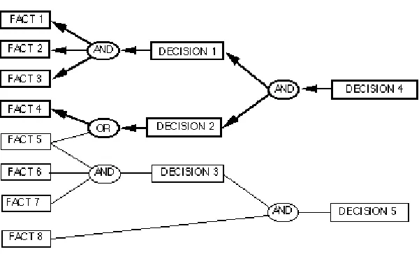 Gambar 2.7 Forward Chaining 