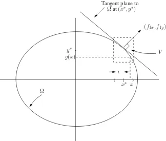 Figure 3.1: Illustration of example.