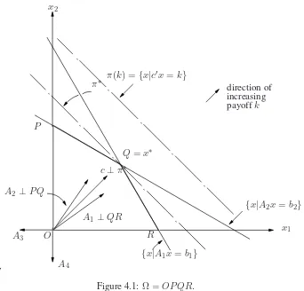 Figure 4.1: Ω = OPQR.