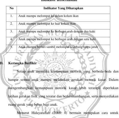 Tabel 2.1 Indikator Keberhasilan 
