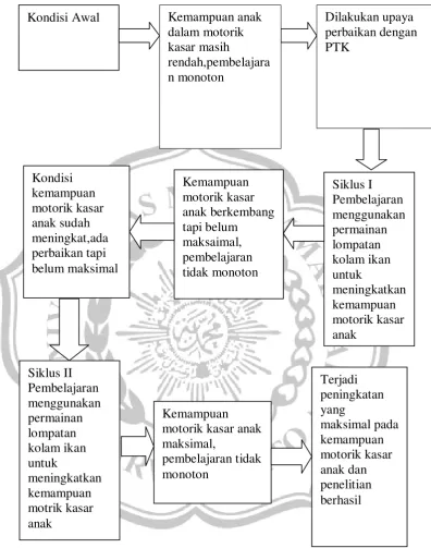 Gambar 2.2 Bagan Kerangka Berpikir 