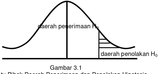 Tabel 4.2 Perkembangan Modal Kerja PT. ABADI MUKTI KIRANA Property Kota Bandung 