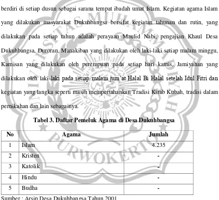 Tabel 3. Daftar Pemeluk Agama di Desa Dukuhbangsa 