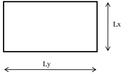 Gambar 2.5 Lx dan Ly pada pelat dua arah 