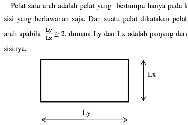 Gambar struktur pelat satu arah dapat dilihat pada gambar 2.2 