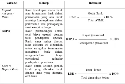 Tabel 3.1 