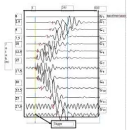 Gambar 16.a  Sinyal gelombang P pada sumber berjarak  - -3 meter di luar pengukuran 