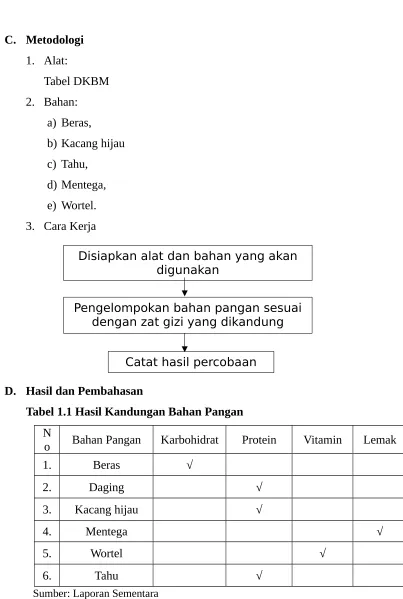 Tabel DKBM2. Bahan:
