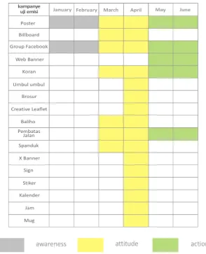 Tabel 3.1 Jadwal Penyebaran Media 