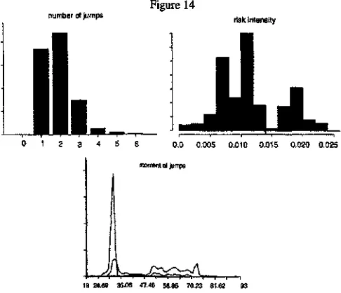 With these posterior distributions at hand, the analyst should choose the valuesFigure 14