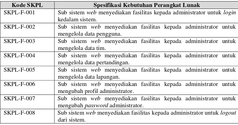 Tabel 3.2 Spesifikasi Kebutuhan Fungsional Sub Sistem Mobile