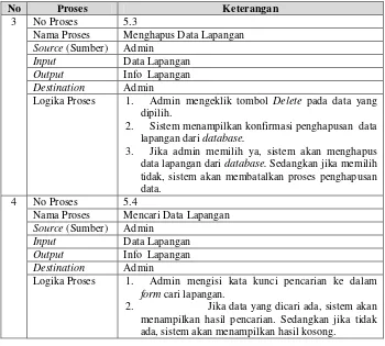 Tabel 3.14 Spesifikasi Proses Level 2 Proses Menyajikan Data Web Services 