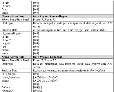 Tabel 3.16 Identifikasi Aktor 