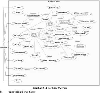 Gambar 3.11 Use Case Diagram 