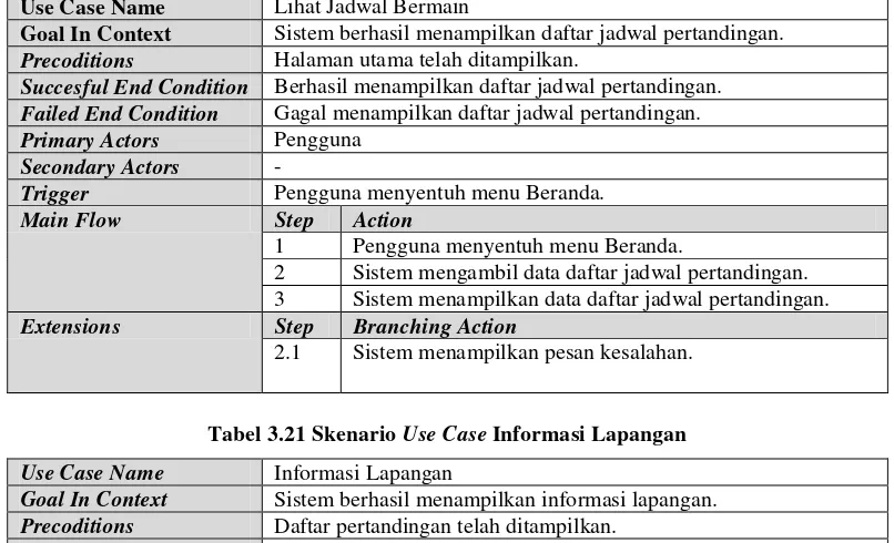 Tabel 3.21 Skenario Use Case Informasi Lapangan