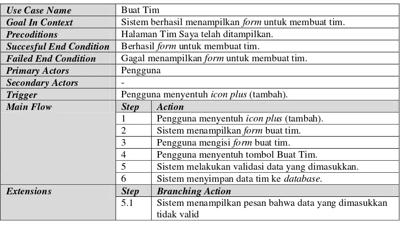 Tabel 3.23 Skenario Use Case Buat Tim 