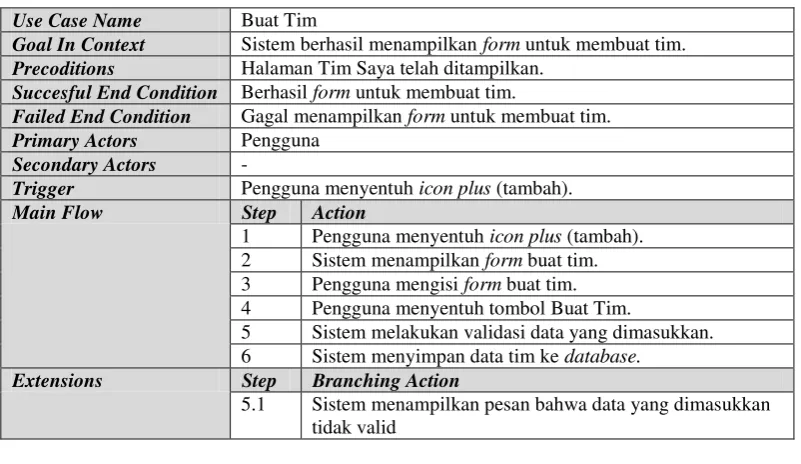 Tabel 3.23 Skenario Use Case Buat Tim 