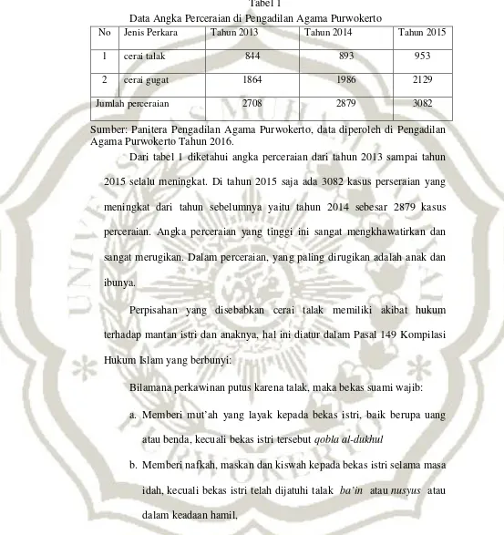 Tabel 1Data Angka Perceraian di Pengadilan Agama Purwokerto
