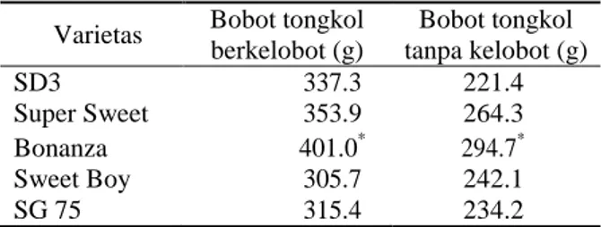 Tabel  5.  Nilai  tengah  bobot  tongkol  dengan  kelobot dan bobot tongkol tanpa kelobot  genotipe  SD3  dengan  empat  varietas  komersial sebagai pembanding 
