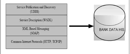 Fig. 8. HL 7 in HIS 