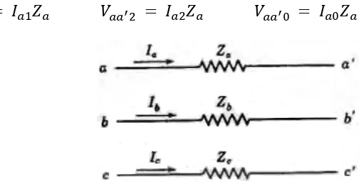 Gambar 2.15 Bagian sistem tiga-fasa yang menunjukkan tiga impedansi seri yang 