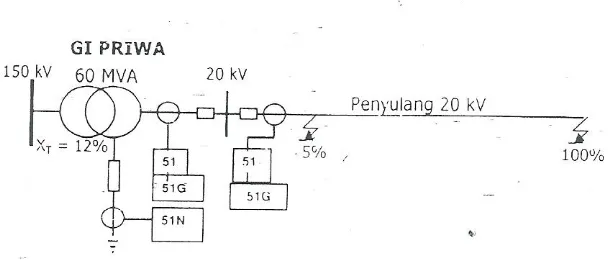 Gambar 2.19 dan uraiannya sebagai berikut: 