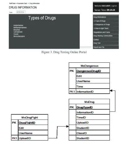 Figure 3. Drug Testing Online Portal