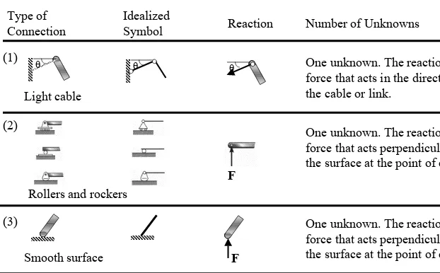 Table 1 Supports for Coplanar Structures