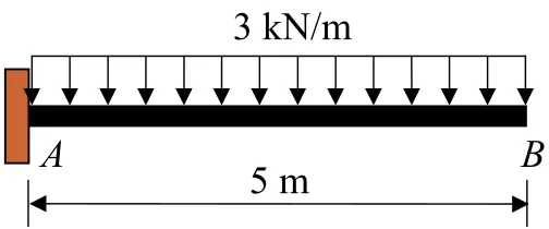 figure below. Take E = 200 GPa, I = 250(106) mm4.