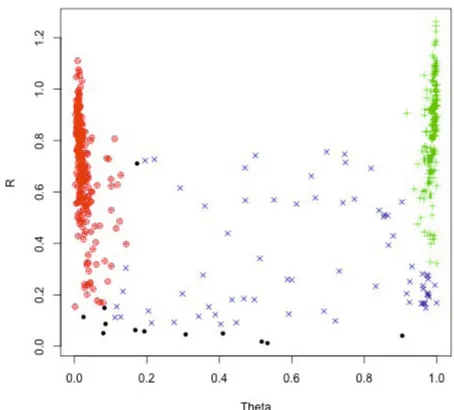 Fig. 4. Genome-wide association results for days to ﬂowering, greenhouse