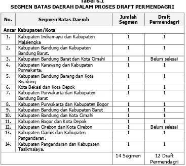 Tabel 6.1 SEGMEN BATAS DAERAH DALAM PROSES DRAFT PERMENDAGRI 
