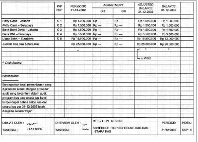 Tabel 2.14 Contoh-contoh KKP Kas dan Setara Kas Lanjutan 7 