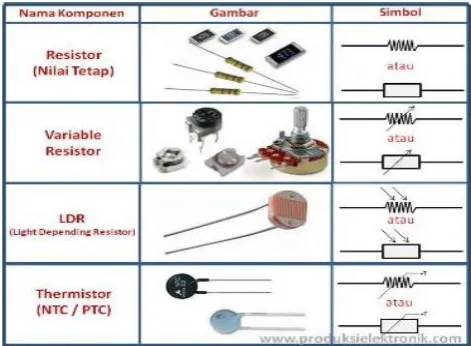 Gambar 2.12  Gambar dan Simbol Resistor 