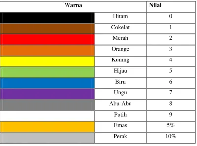 Gambar 2.13 Cara Baca Resistor 4 Warna 