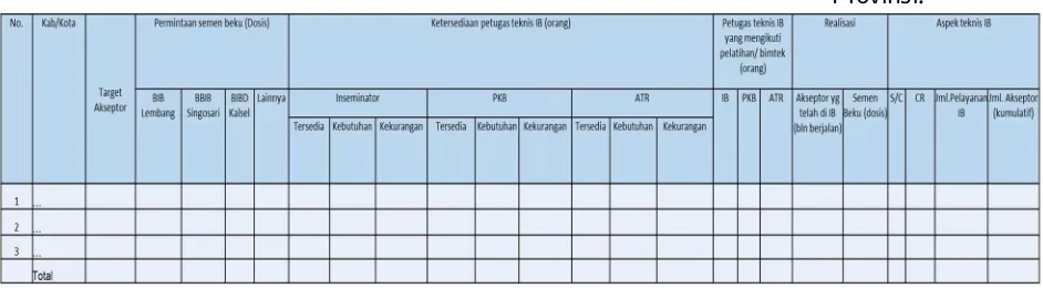 Tabel 7. Matriks Laporan Kegiatan Penyediaan Semen Beku, Tenaga Teknis, Sarana dan Pelasanaan Inseminasi Buatan Provinsi:  