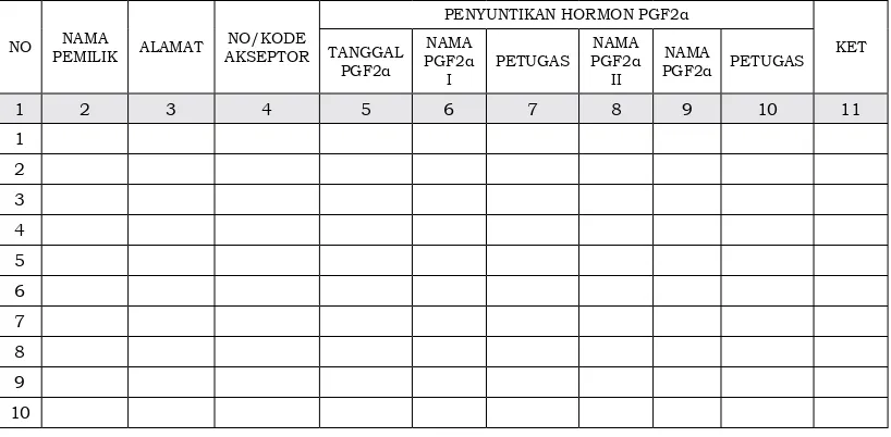 Tabel 3.  Form Penyuntikan Hormon  Kegiatan Optimalisasi Reproduksi dan  Penanganan Gangguan Reproduksi pada Ternak Sapi/Kerbau Tahun 2016