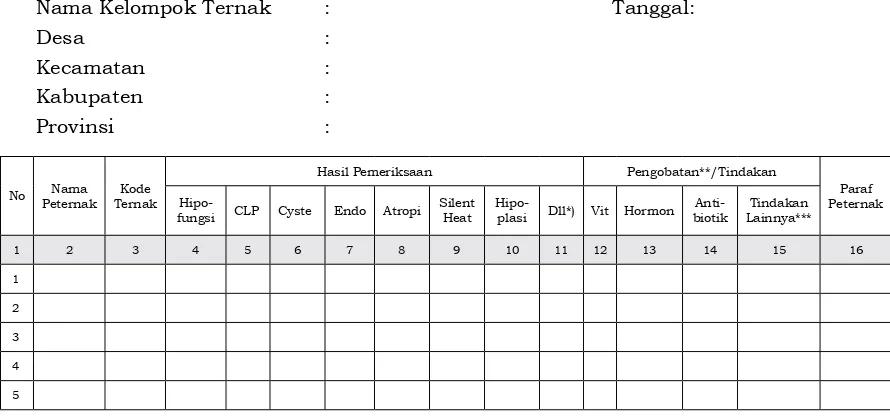 Tabel 5. Form Lapangan Penanggulangan Gangguan Reproduksi di Kelompok Ternak