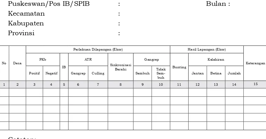 Tabel 7. Form Rekapitulasi Lapangan Kegiatan Sinkronisasi Birahi, PKb, IB dan ATR
