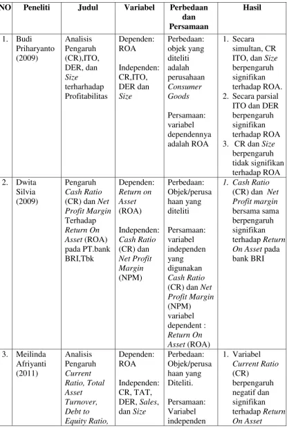 Tabel 2.1 Penelitian Terdahulu  
