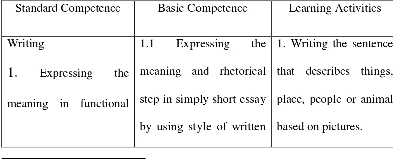 Table 2.1 Examples of English Syllabus for Junior High School 