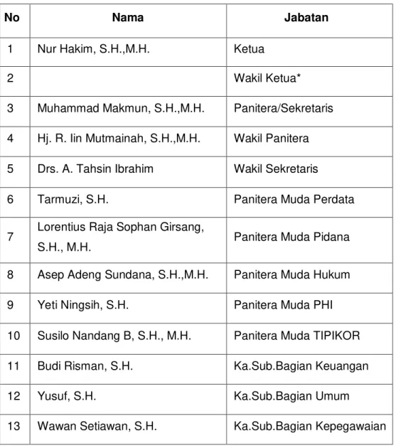 Prosedur Berperkara - LAPORAN KEGIATAN KERJA PRAKTIK DI PENGADILAN NEGERI