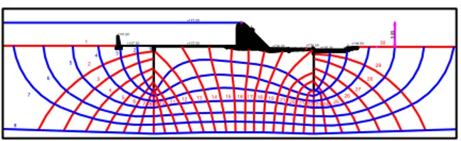 Gambar 2 Flow-net Embung Tambakboyo  Tabel  5  Hitungan  rembesan  Embung  Tambakboyo (k = 1,1.10 -6  m/dt)  Elv  h  Nf  Nd  n  q  Q  (m)  (m)  (m)  lt/dt/m)  (lt/dt)  147  9.5  8  28  25  0.003  0.075  146  8.5  8  28  25  0.003  0.067  145  7.5  8  28  2