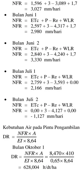 Tabel 8.  Kebutuhan Air untuk Tanaman Padi dan Jagung 