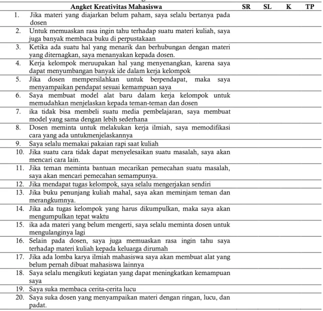 Tabel 1. Angket Kreativitas Mahasiswa 