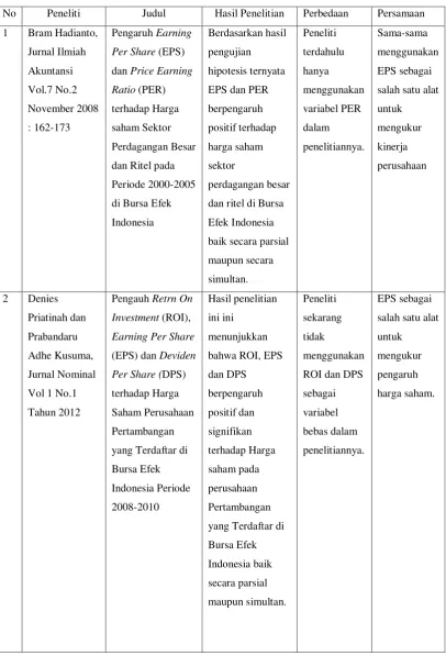 Tabel 2.1 