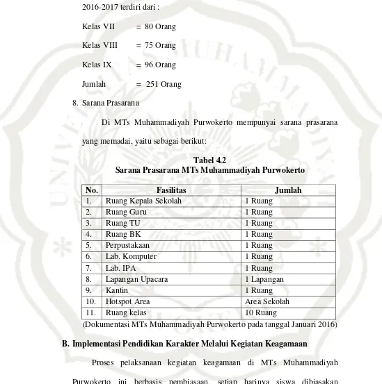 Tabel 4.2 Sarana Prasarana MTs Muhammadiyah Purwokerto 