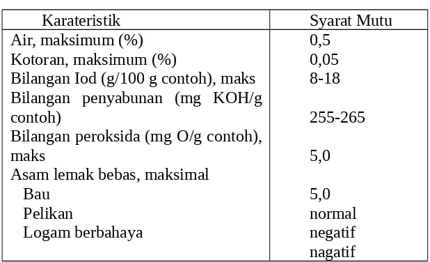 Tabel 2. Standar Mutu Minyak Kelapa Di Indonesia