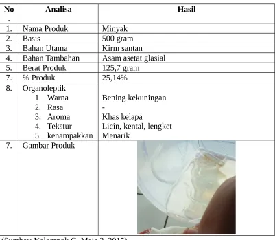 Gambar Produk
