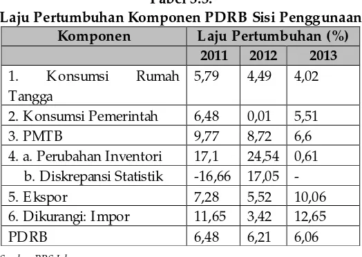 Gambar 3.3. 