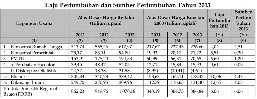 Tabel 3.5. 